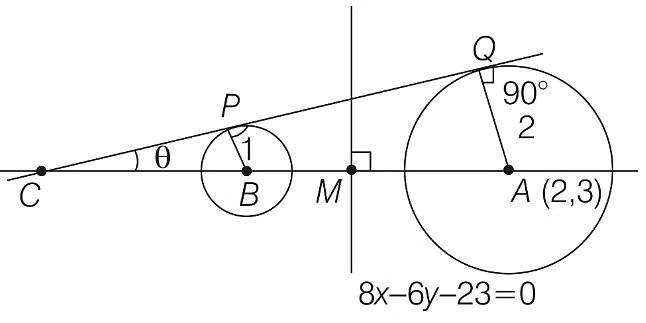 JEE Advanced Previous Year Questions (2018 - 2024): Circle | Mathematics (Maths) for JEE Main & Advanced