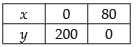NCERT Exemplar - Linear Programming | Mathematics (Maths) Class 12 - JEE