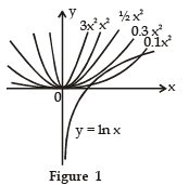 Tangents at the Origin | Mathematics (Maths) Class 12 - JEE