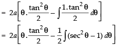 NCERT Exemplar: Integrals | Mathematics (Maths) for JEE Main & Advanced