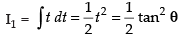 NCERT Exemplar: Integrals | Mathematics (Maths) for JEE Main & Advanced