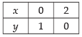 NCERT Exemplar: Application of Integrals | Mathematics (Maths) for JEE Main & Advanced