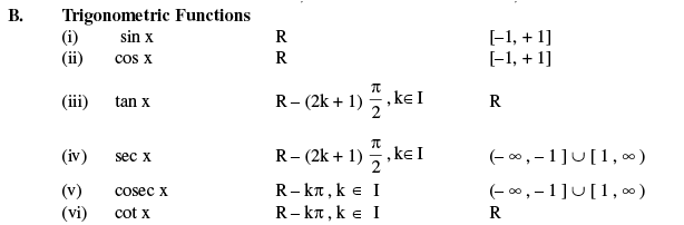 Formulas - Relations and Functions - JEE