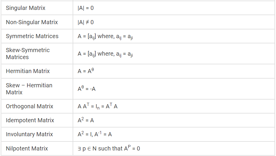 Types of Matrices | Mathematics (Maths) Class 12 - JEE