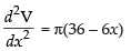NCERT Exemplar: Application of Derivatives- 1 | Mathematics (Maths) for JEE Main & Advanced