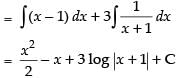NCERT Exemplar: Integrals | Mathematics (Maths) for JEE Main & Advanced