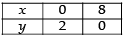 NCERT Exemplar - Linear Programming | Mathematics (Maths) Class 12 - JEE
