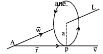 Important Vector Formulas for JEE and NEET