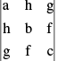 Important Determinant Formulas Formulas for JEE and NEET