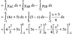 NCERT Exemplar: Application of Integrals | Mathematics (Maths) for JEE Main & Advanced