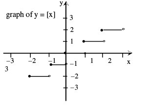 Formulas - Relations and Functions - JEE