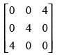 NCERT Exemplar - Matrices(Part-2) | Mathematics (Maths) Class 12 - JEE