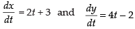 NCERT Exemplar: Application of Derivatives- 2 | Mathematics (Maths) for JEE Main & Advanced