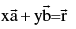 Important Vector Formulas for JEE and NEET