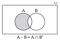 NCERT Exemplar: Sets- 2 | Mathematics (Maths) Class 11 - Commerce