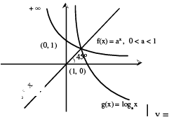 Formulas - Relations and Functions - JEE