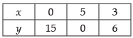 NCERT Exemplar - Linear Inequalities | Mathematics (Maths) Class 11 - Commerce