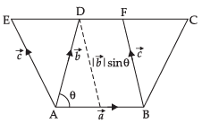 NCERT Exemplar: Vectors | Mathematics (Maths) Class 12 - JEE