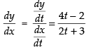 NCERT Exemplar: Application of Derivatives- 2 | Mathematics (Maths) for JEE Main & Advanced