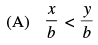 NCERT Exemplar - Linear Inequalities | Mathematics (Maths) Class 11 - Commerce