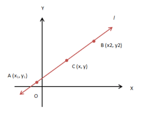Various Forms of the Equation of Line | Mathematics (Maths) for JEE Main & Advanced