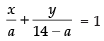 NCERT Exemplar: Straight Lines | Mathematics (Maths) for JEE Main & Advanced