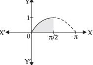 NCERT Exemplar: Application of Integrals | Mathematics (Maths) for JEE Main & Advanced