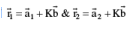 Important Vector Formulas for JEE and NEET