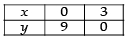 NCERT Exemplar - Linear Programming | Mathematics (Maths) Class 12 - JEE