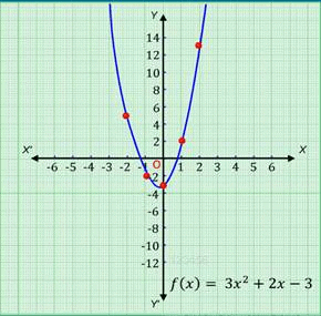 Real Valued Functions | Mathematics (Maths) for JEE Main & Advanced