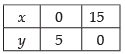 NCERT Exemplar - Linear Programming | Mathematics (Maths) Class 12 - JEE