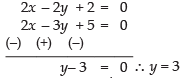 NCERT Exemplar: Straight Lines | Mathematics (Maths) for JEE Main & Advanced