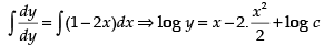 NCERT Exemplar: Differential Equations | Mathematics (Maths) for JEE Main & Advanced