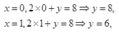 Practice Questions- Relations and Functions | Mathematics (Maths) Class 11 - Commerce