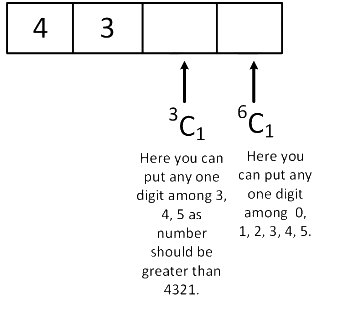 JEE Main Previous Year Questions (2026): Permutations and Combinations