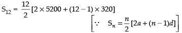 NCERT Exemplar: Sequence and Series | Mathematics (Maths) for JEE Main & Advanced