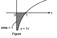 Derivative of Antiderivative (Leibniz Rule) | Mathematics (Maths) Class 12 - JEE