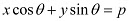 Exercise Miscellaneous- Straight Lines NCERT Solutions | Mathematics (Maths) Class 11 - Commerce