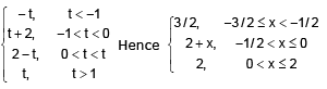 Definite Integral As Limit Of A Sum And Estimate Of Definite Integrals | Mathematics (Maths) for JEE Main & Advanced