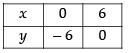 NCERT Exemplar - Linear Programming | Mathematics (Maths) Class 12 - JEE