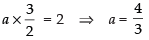 NCERT Exemplar: Conic Sections (Exercise) | Mathematics (Maths) for JEE Main & Advanced