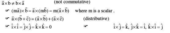 Important Vector Formulas for JEE and NEET