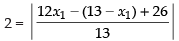 NCERT Exemplar: Straight Lines | Mathematics (Maths) for JEE Main & Advanced