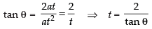 NCERT Exemplar: Conic Sections (Exercise) | Mathematics (Maths) for JEE Main & Advanced