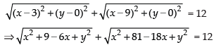 NCERT Exemplar: Conic Sections (Exercise) | Mathematics (Maths) for JEE Main & Advanced