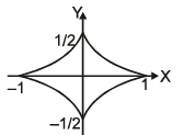 Increasing and Decreasing Functions & Monotonicity | Mathematics (Maths) for JEE Main & Advanced