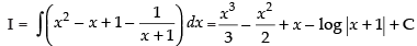 NCERT Exemplar: Integrals | Mathematics (Maths) for JEE Main & Advanced