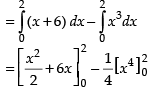 NCERT Exemplar: Application of Integrals | Mathematics (Maths) for JEE Main & Advanced