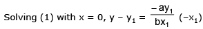 Tangent and Normal | Mathematics (Maths) for JEE Main & Advanced