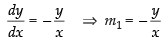 NCERT Exemplar: Application of Derivatives- 1 | Mathematics (Maths) for JEE Main & Advanced